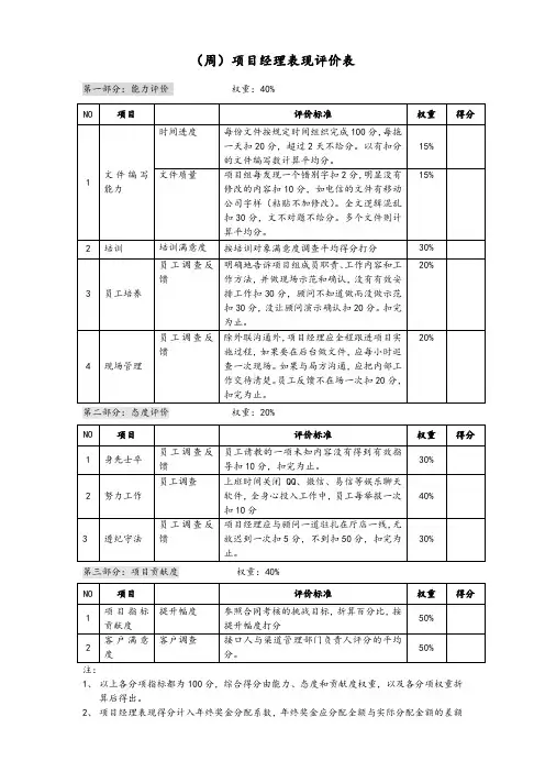 项目经理表现评价-终稿