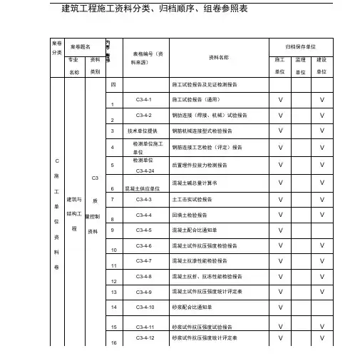 建筑工程施工资料分类、归档顺序、组卷参照表