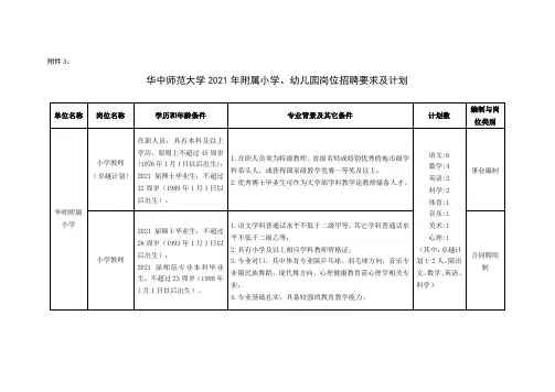 华中师范大学2021年附属小学、幼儿园岗位招聘要求及计划