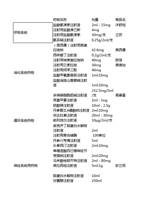 药物滴速表 