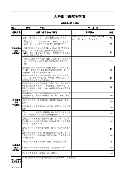 人事绩效主管(专员)绩效考核表