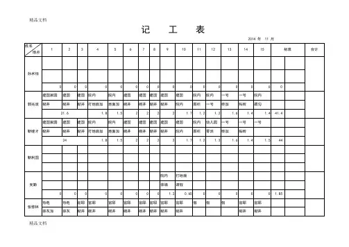 (整理)记工表上半月
