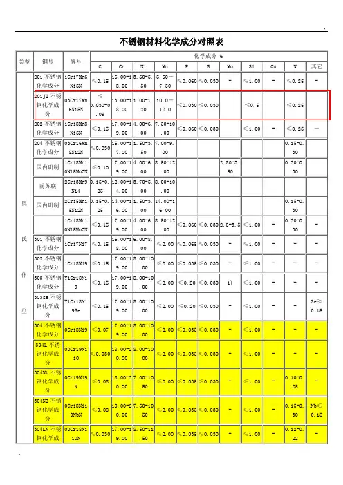 不锈钢材料化学成分对照表
