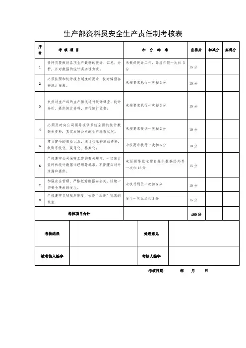 生产部资料员安全生产责任制考核表