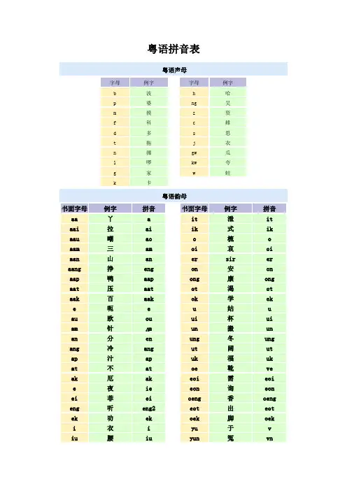粤语拼音表