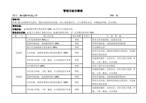iso14001管理目标分解表