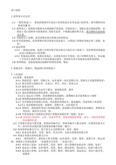 进口流程SOP