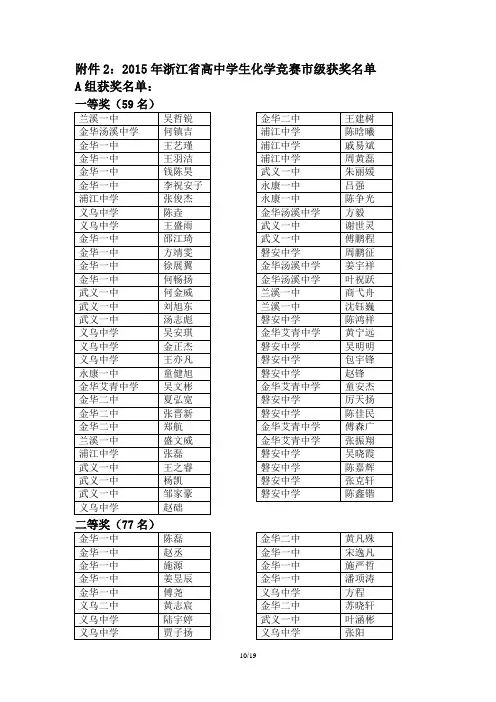 2015年化学竞赛金华市级获奖名单(A、B组).doc