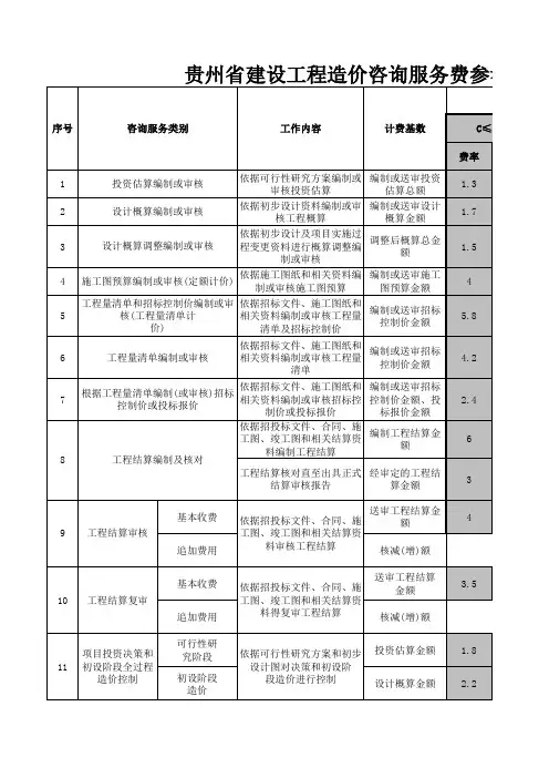 造价咨询服务收费费计算器