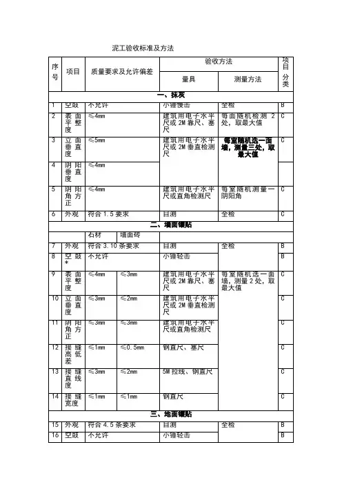 (完整版)泥工验收标准及方法