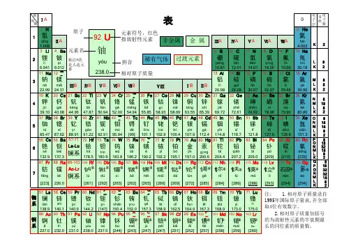 化学元素周期表(带拼音)