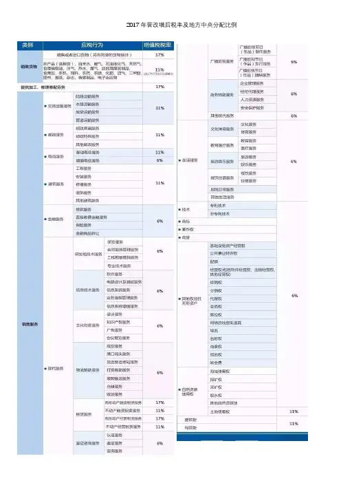 2017年营改增后税率及地方中央分配比例