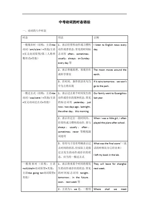 2020中考动词的时态语法