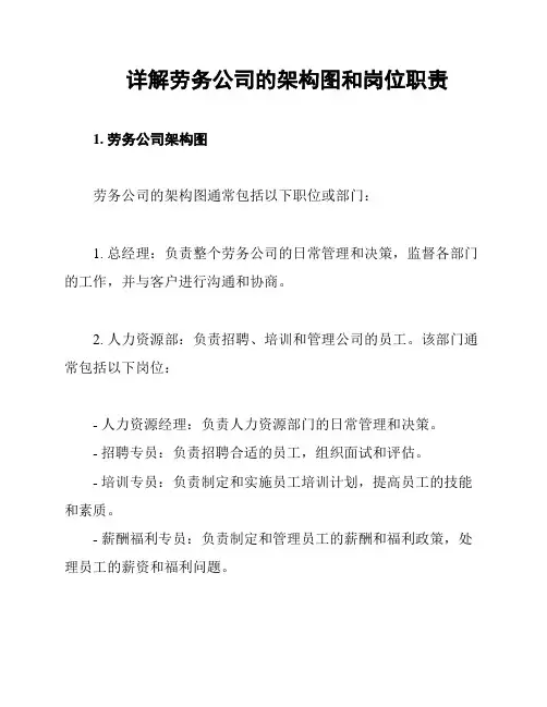 详解劳务公司的架构图和岗位职责