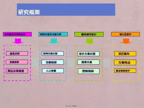 徐州经济开发区城市设计