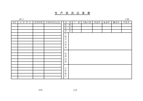 【企业管理表格单据】生产状况记录表