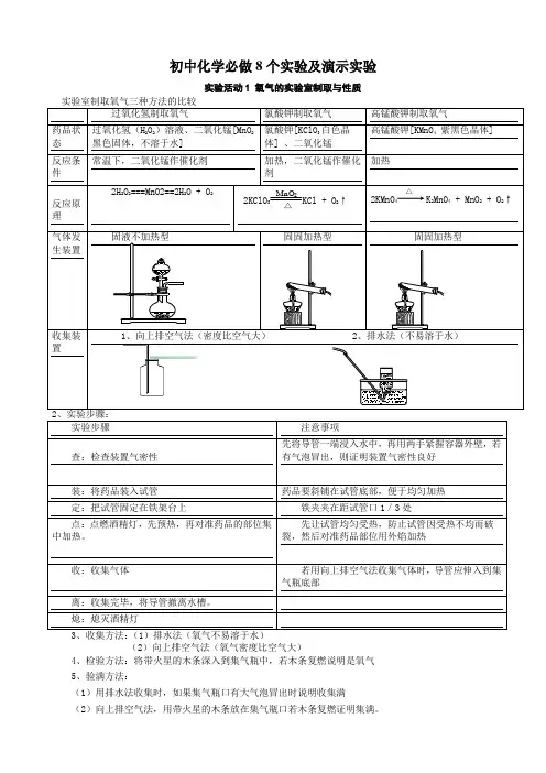 初中化学8个实验及演示实验