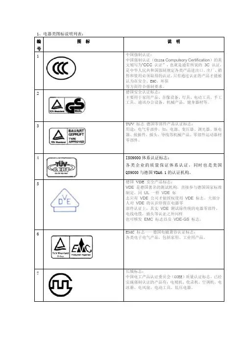电子产品标识与术语(大汇总)
