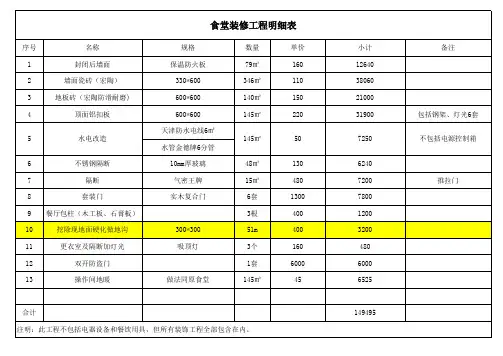 食堂装修工程明细及报价