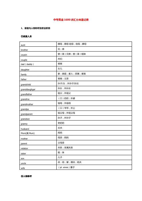 中考英语1600词汇分类速记表