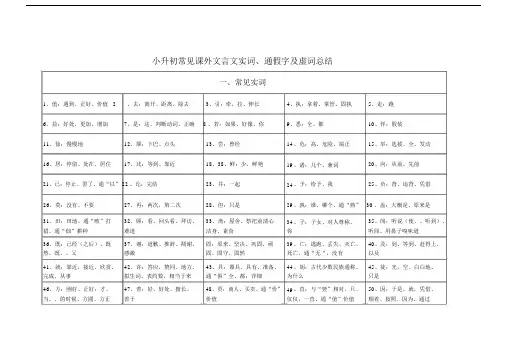 小升初常见课外文言文实词、通假字与虚词总结