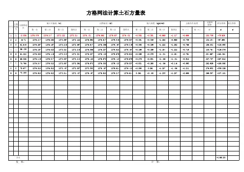 方格网法计算土石方表格(自动计算)1