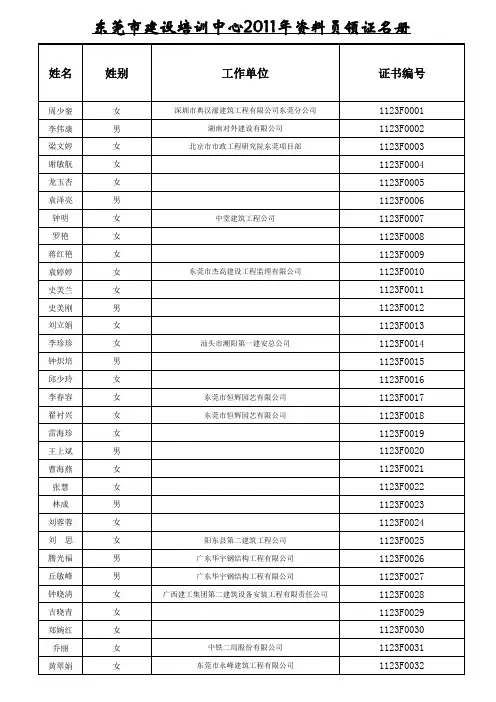 2011东莞资料员合格领证名单