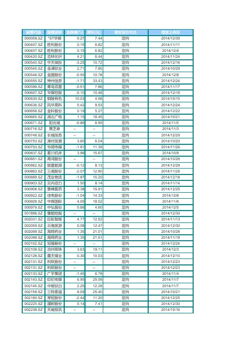 2014年定向增发增发股票列表