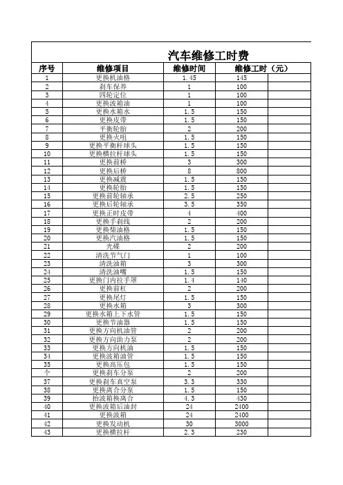 汽车维修工时表