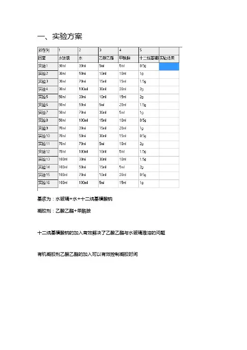 水玻璃凝胶性能试验