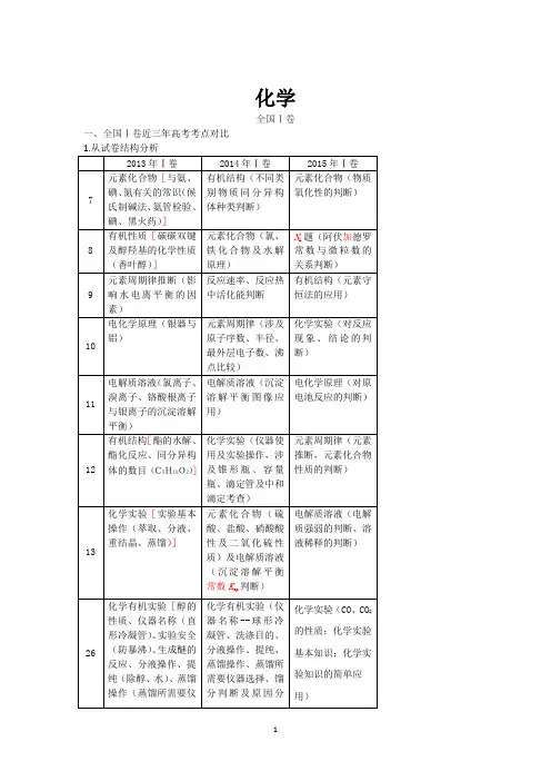 2016年新课标高考全国卷考纲解读及历年高考试题对比分析(化学部分)