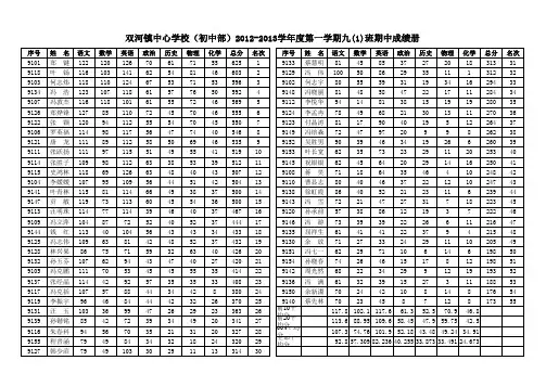 2012-2013学年第一学期九年级期中成绩册