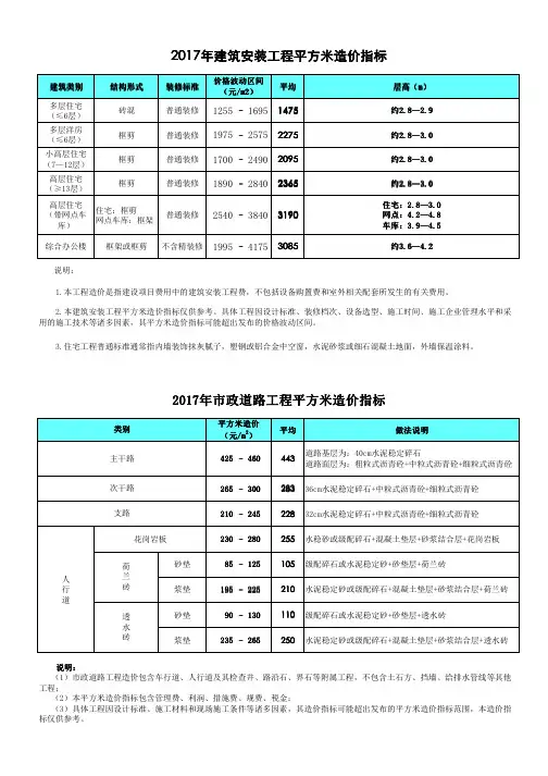 2017年《青岛市工程结算资料汇编》第七部分——2017年房屋建筑、市政道路工程平方米造价指标