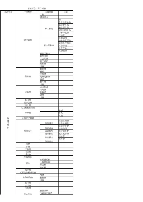 管理、销售、制造费用科目设置-