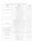 标准菌株-GB 4789 食品安全国家标准 食品微生物学检验 标准菌株清单
