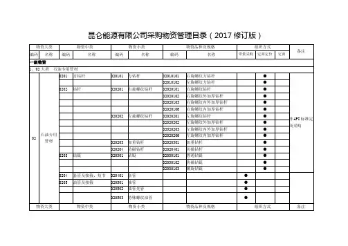 一类物资、二类物资、三类物资分类