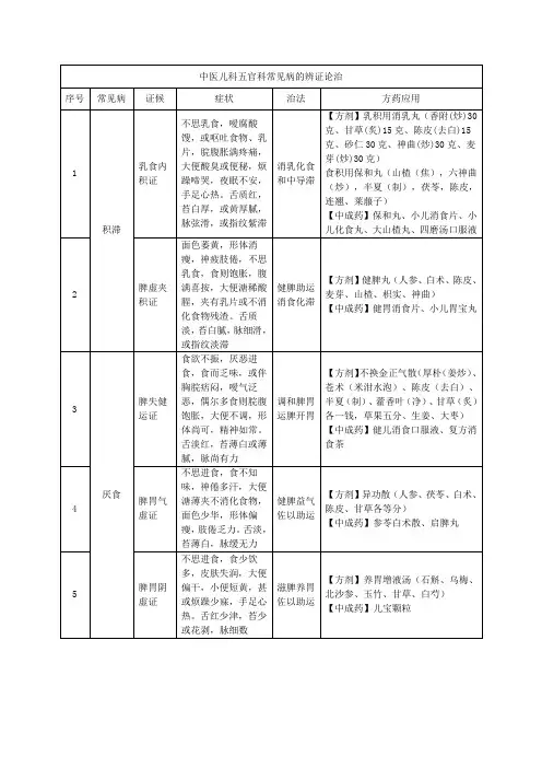 中医儿科五官科常见病的辨证论治