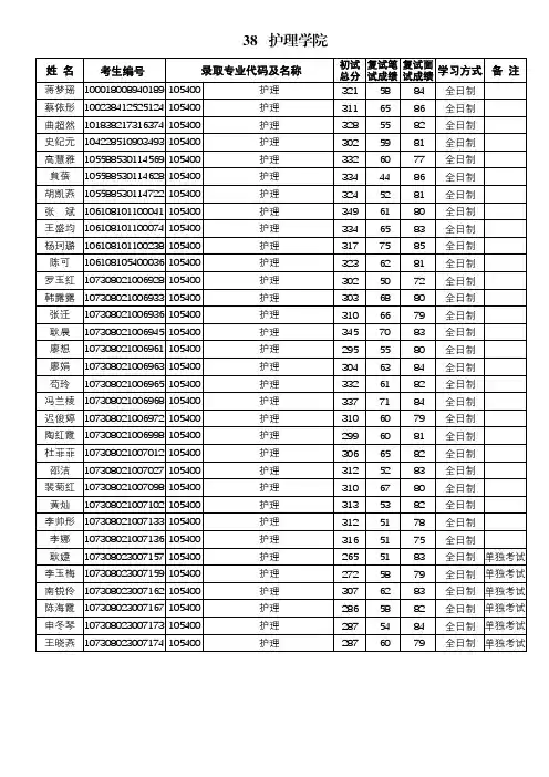 兰州大学2018年拟录取硕士研究生名单公示-护理学院