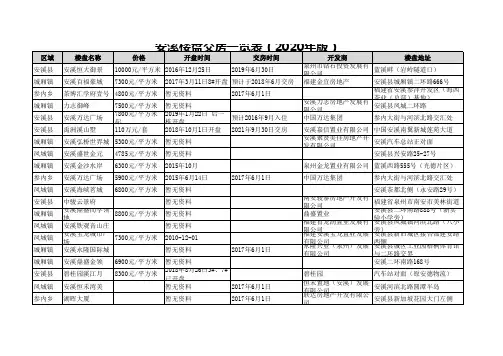 安溪楼盘交房一览表(2020年版)