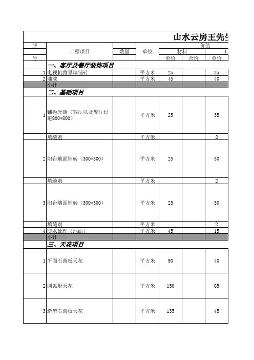 装修工程报价单模板