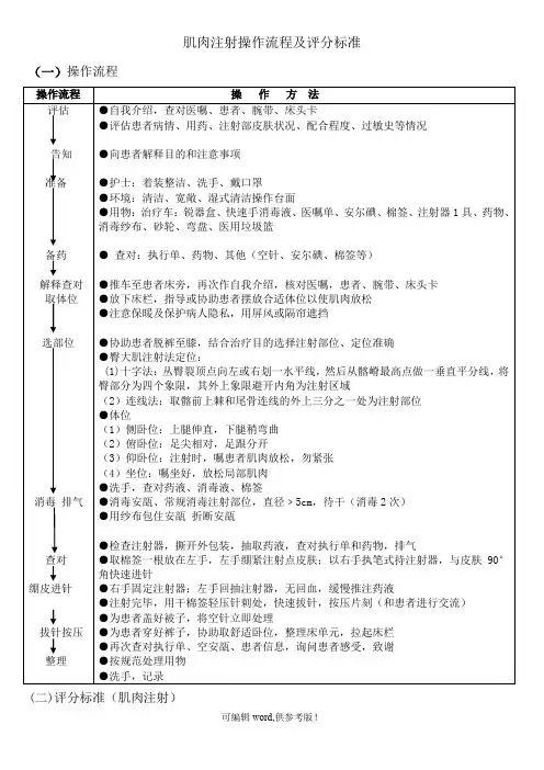 肌肉注射操作流程及评分标准
