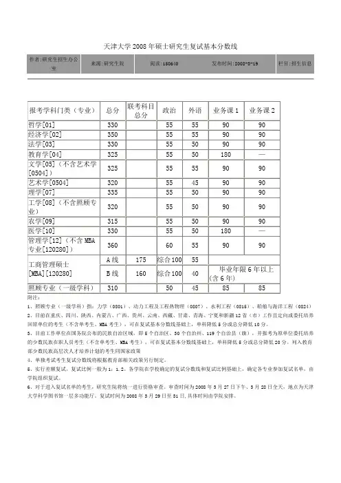 天津大学2008年硕士研究生复试基本分数线