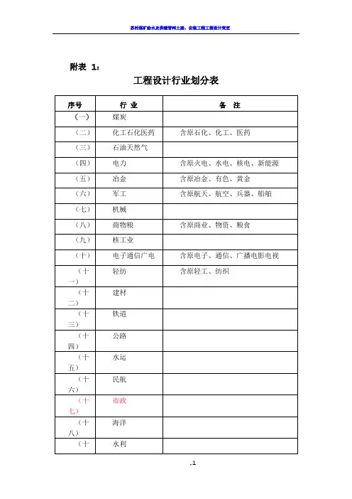 工程设计行业及建设规模划分表(全)