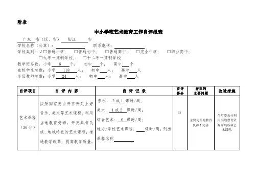 中小学艺术教育工作自评报表