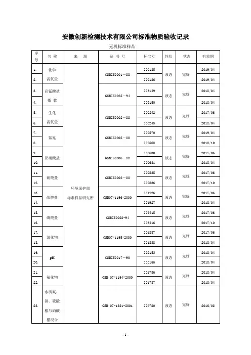 标准物质使用一览表-创新检测