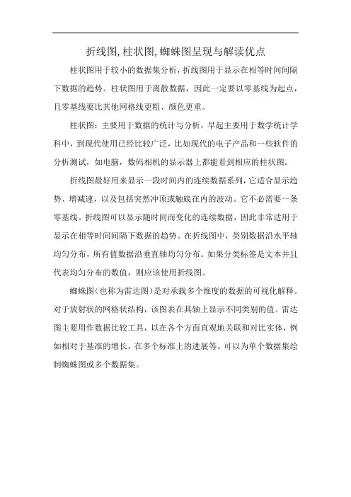 折线图,柱状图,蜘蛛图呈现与解读优点