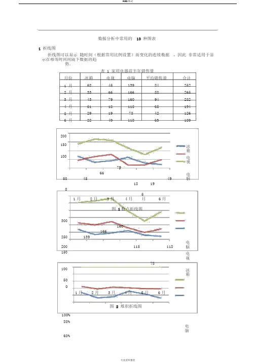 数据分析中常用的10种图表