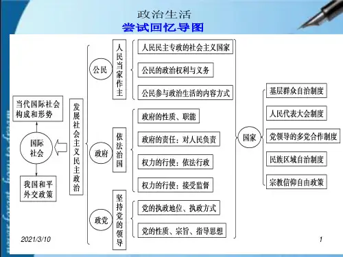 高一政治必修二第一课复习(1).ppt