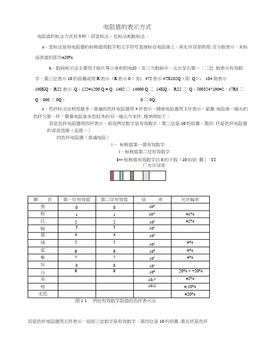 电阻值的表示方式