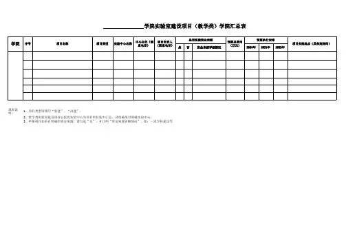 实验室建设项目(教学类)学院汇总表V